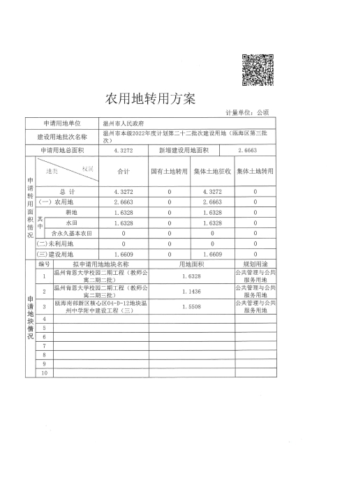 農(nóng)用地和未利用地轉(zhuǎn)用方案2.jpg