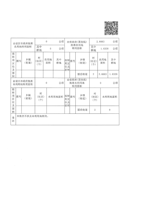 農(nóng)用地和未利用地轉(zhuǎn)用方案4.jpg